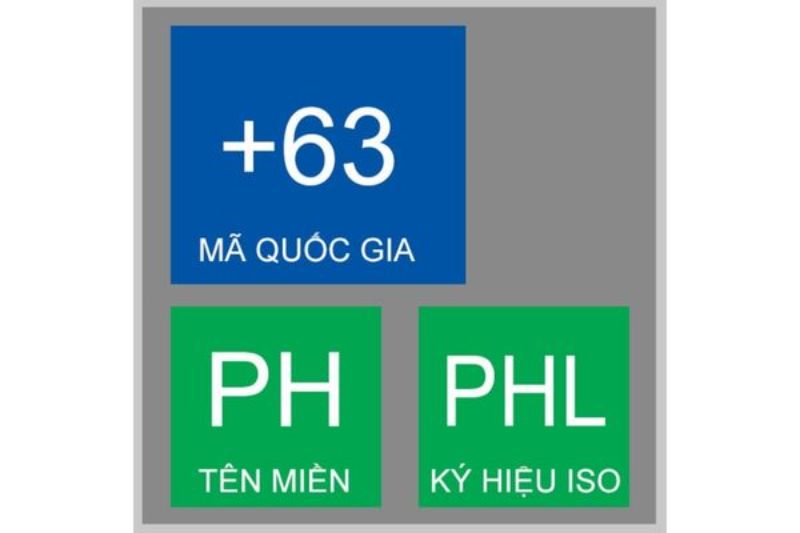 Mã vùng tại Philippines có số là +63