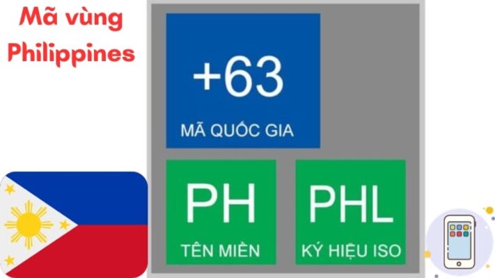 Tổng quan về Mã vùng Philippines - Đầu số di động Philippines