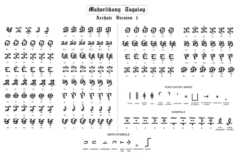 Bảng chữ cái tiếng Filipino - Tiếng quốc ngữ của Philippines